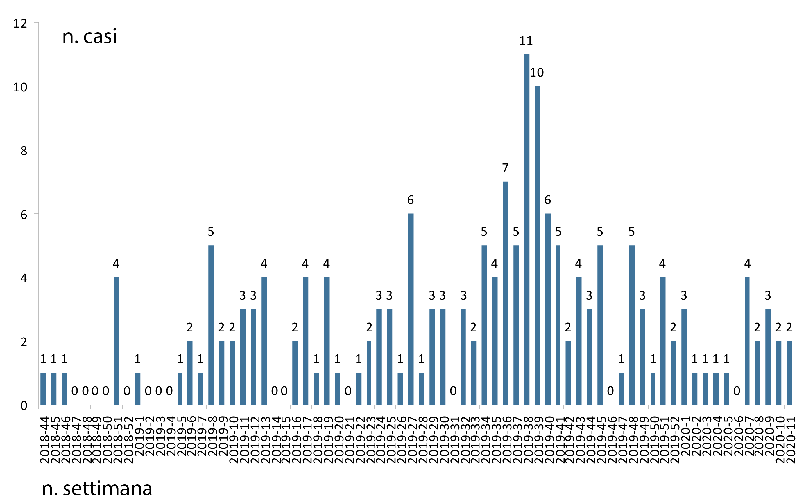 grafico monitoraggio new delhi 18 03 2020