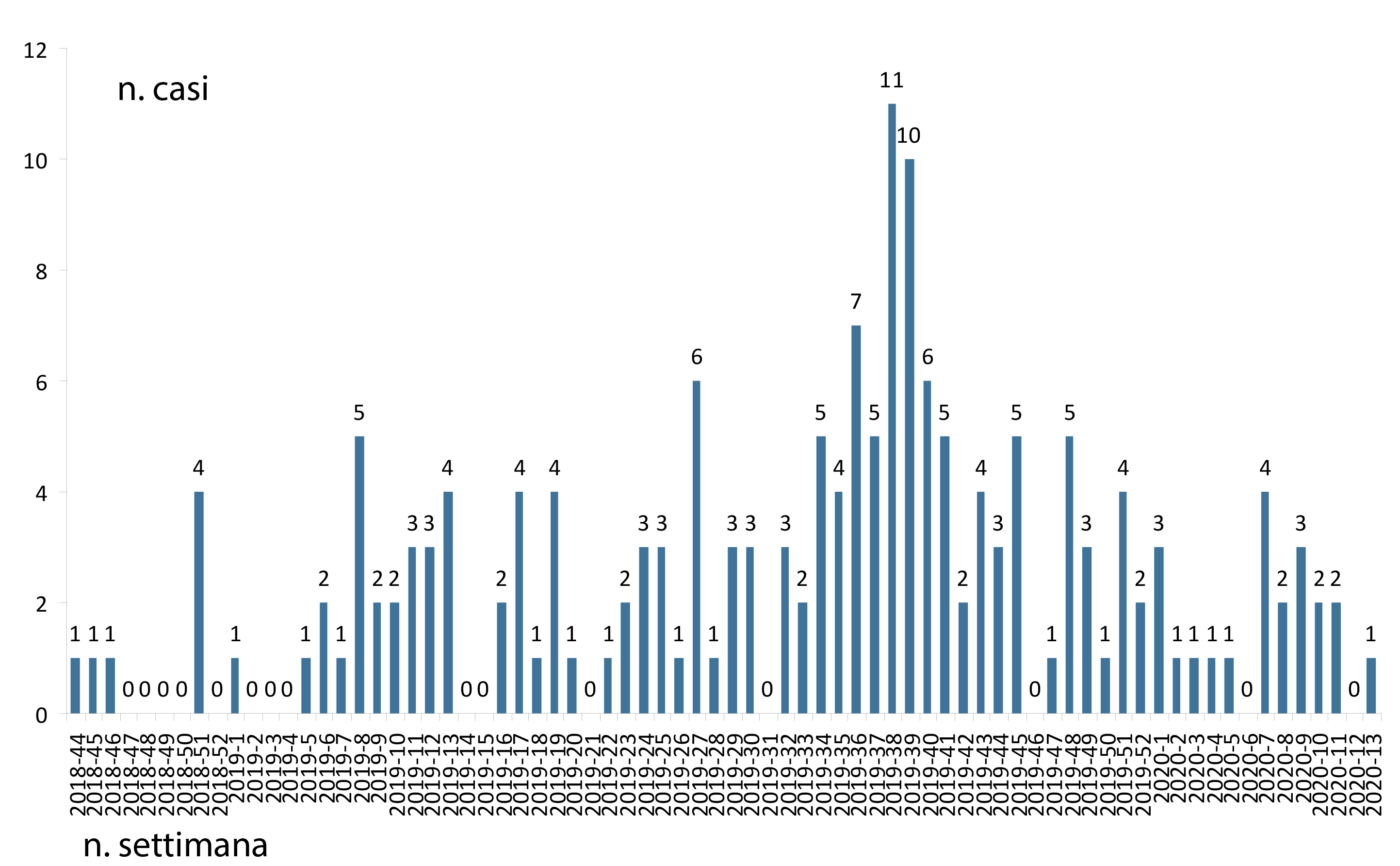 grafico monitoraggio new delhi 1 aprile 2020