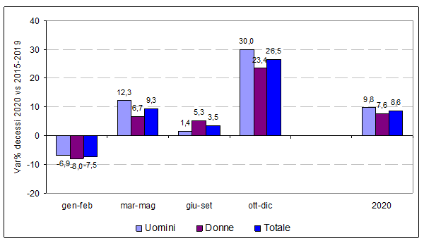 fig.1 news Nuvolone 8mar2021