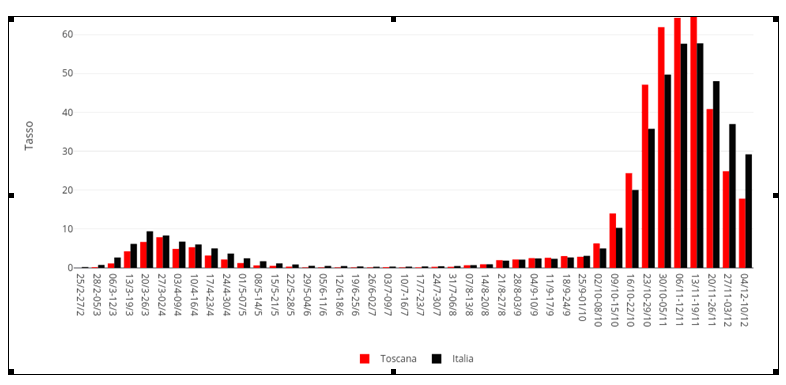 fig1 approf 12dic