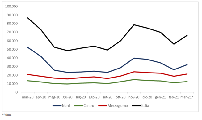 fig1 news mortalita ISTAT 4mag2021