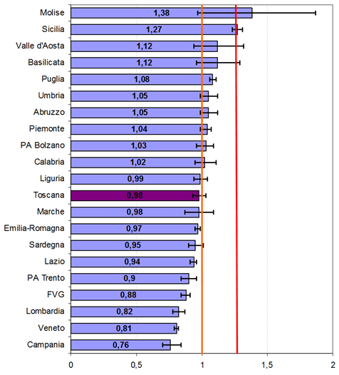 fig2 appr 25gen