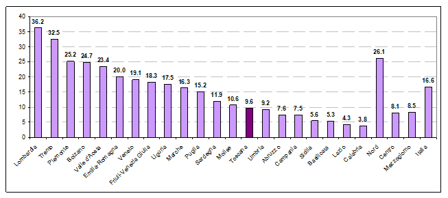 fig2 news mortalita ISTAT 4mag2021