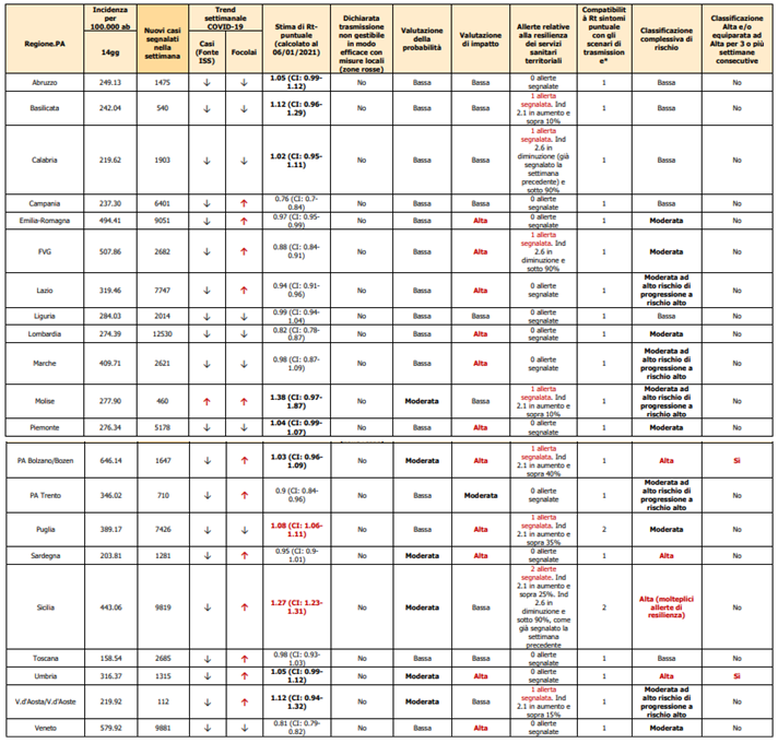 fig3 appr 25gen