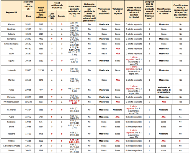 fig3 news nuvolone 8feb2021