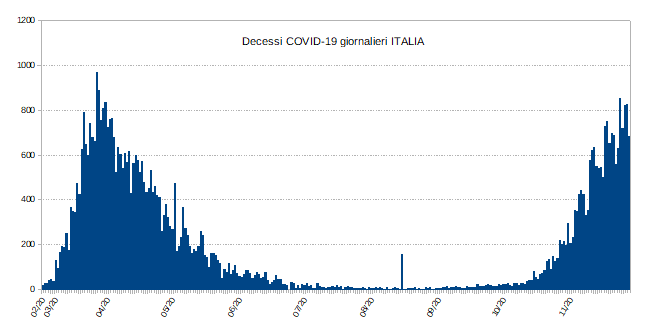 fig 1 news 1dic2020 mortalita covid