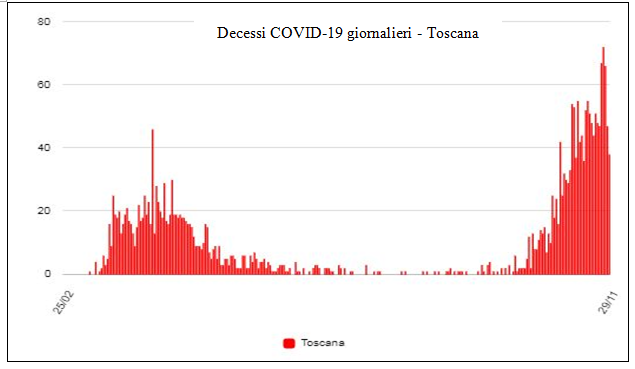 fig 2 news 1dic2020 mortalita covid