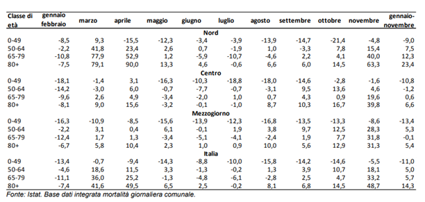 figura2 news mortalita 13gen2021png