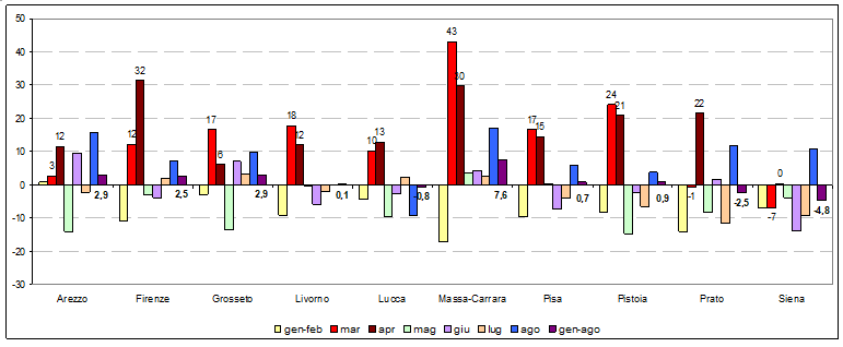 figura 2def mortalita ISTAT gen ago 2020