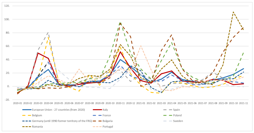 mortalita istat 4feb fig3