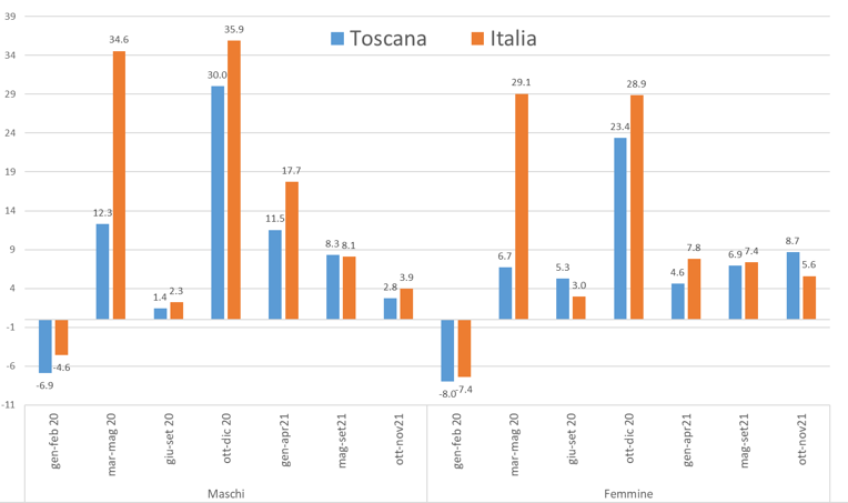 mortalita istat 4feb fig4