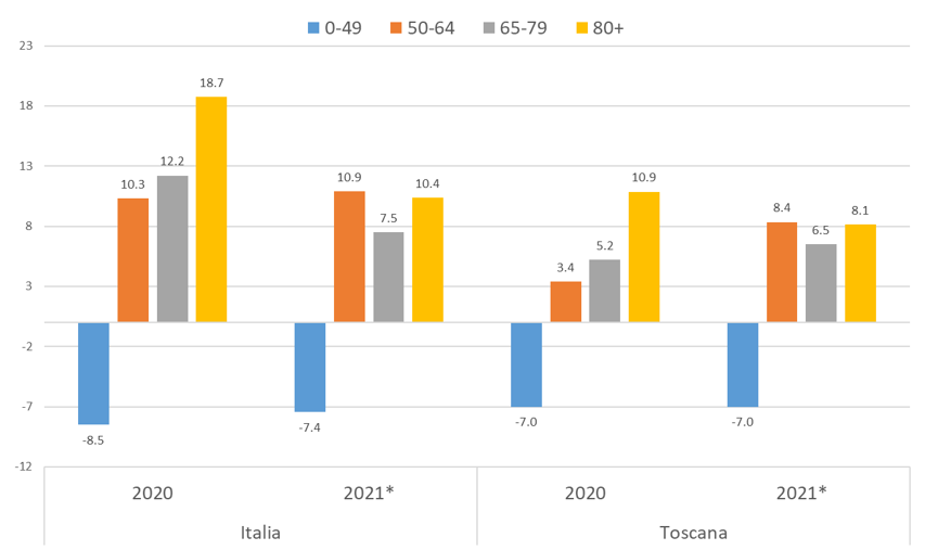 mortalita istat 4feb fig5