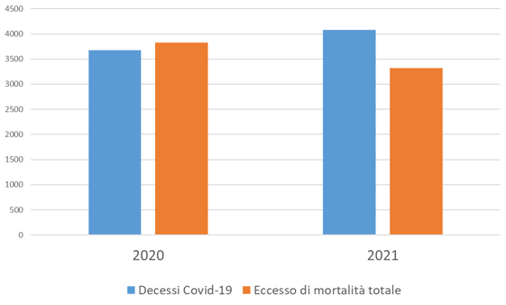 mortalita istat 4feb fig8