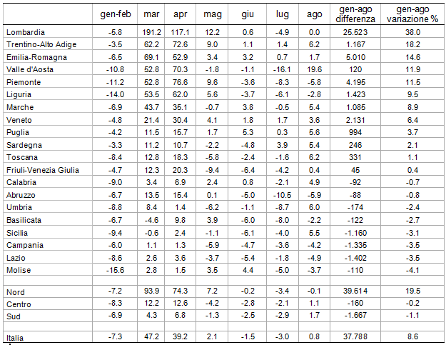 tabella 1 mortalita ISTAT gen ago 2020