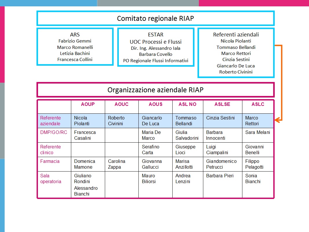 comitato regionale riap