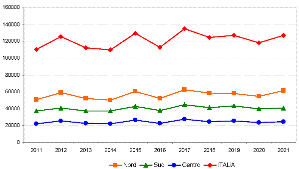 Mortalit%C3%A0_ISTAT_2021_figura_1