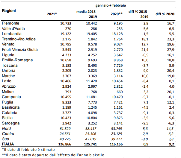 Mortalità ISTAT 2021 tab 1