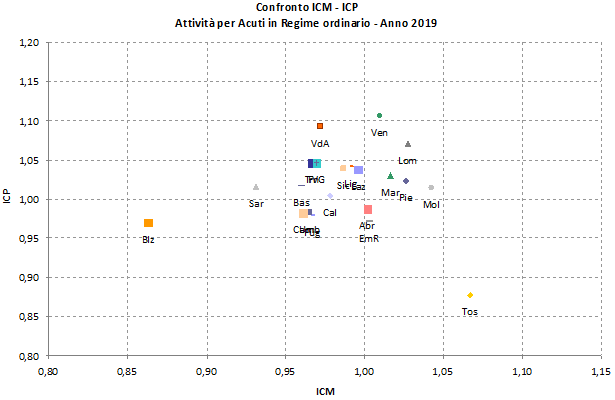 fig5 appr gemmi 26gen