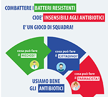 immagine infografica antibiotici 