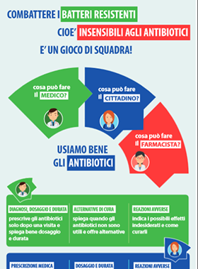 Antibiotici, usali bene: combatti i batteri resistenti 